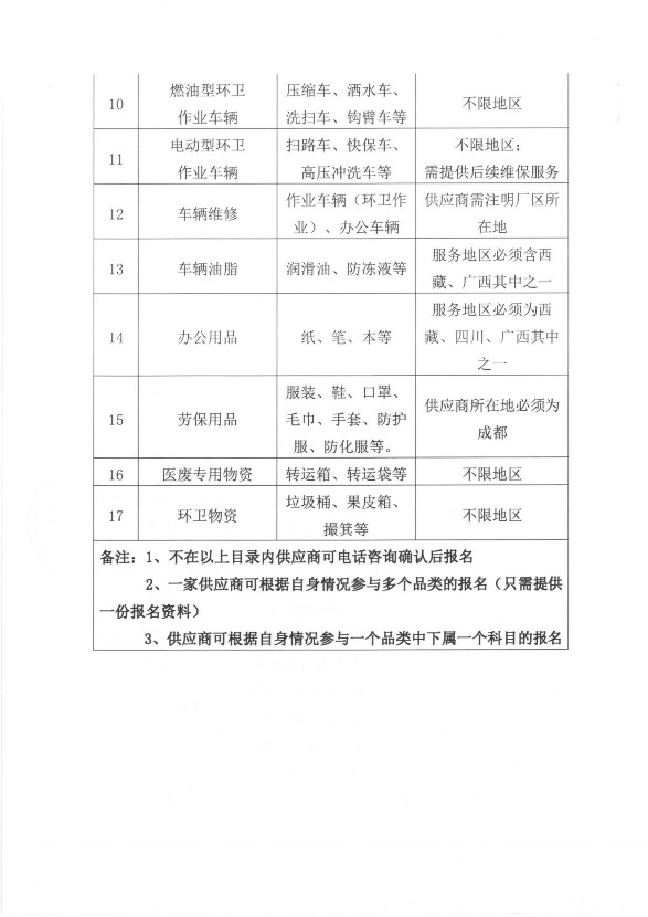 加强采购管理