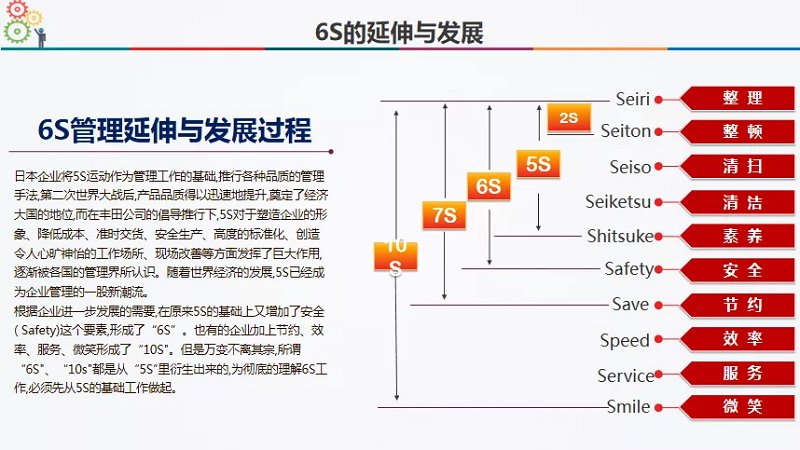 对照阅读建立一个整洁